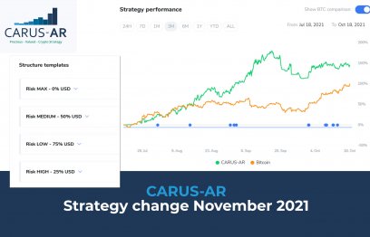 Strategy change November 2021