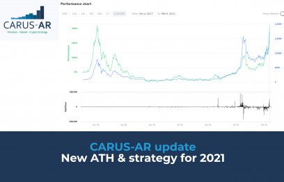 CARUS-AR update: New ATH & strategy for 2021