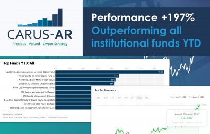 Performance +197% YTD Outperforming all institutional funds