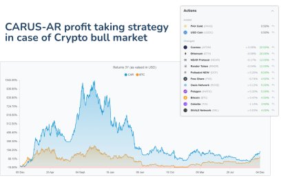 CARUS-AR profit taking strategy in case of Crypto bull market